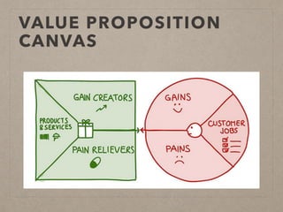 VALUE PROPOSITION
CANVAS
 