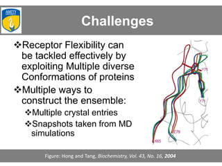 Challenges
Receptor Flexibility can
be tackled effectively by
exploiting Multiple diverse
Conformations of proteins
Multiple ways to
construct the ensemble:
Multiple crystal entries
Snapshots taken from MD
simulations
Figure: Hong and Tang, Biochemistry, Vol. 43, No. 16, 2004
 