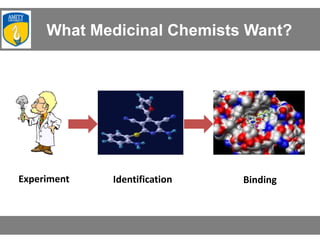 What Medicinal Chemists Want?
Experiment Identification Binding
 