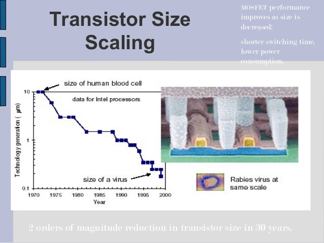 vlsi transistor size