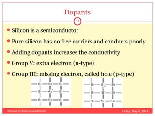 Dopants
Silicon is a semiconductor
Pure silicon has no free carriers and conducts poorly
Adding dopants increases the conductivity
Group V: extra electron (n-type)
Group III: missing electron, called hole (p-type)
Friday, May 9, 2014
11
Prepared by:Soma.O.Muhammad
 