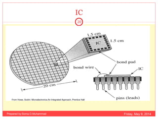IC
From Howe, Sodini: Microelectronics:An Integrated Approach, Prentice Hall
Friday, May 9, 2014
20
Prepared by:Soma.O.Muhammad
 