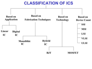 SISTec Microelectronics VLSI design | PPT