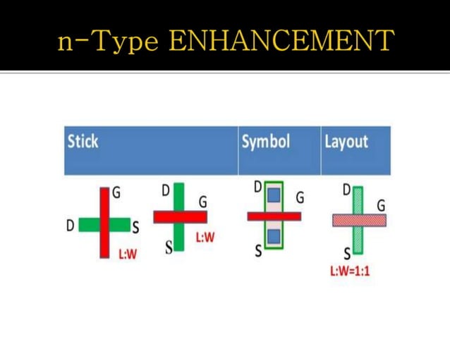 Layout & Stick Diagram Design Rules | PPTX