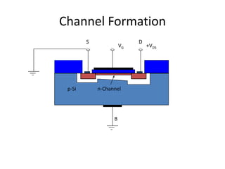 Basic MOSFET structure | PPTX