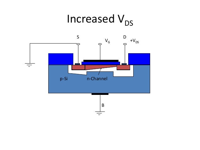 Basic MOSFET structure