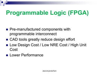 Programmable Logic (FPGA)
 Pre-manufactured components with
programmable interconnect
 CAD tools greatly reduce design effort
 Low Design Cost / Low NRE Cost / High Unit
Cost
 Lower Performance
electrohybrideTech
 