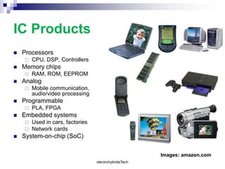 IC Products
 Processors
 CPU, DSP, Controllers
 Memory chips
 RAM, ROM, EEPROM
 Analog
 Mobile communication,
audio/video processing
 Programmable
 PLA, FPGA
 Embedded systems
 Used in cars, factories
 Network cards
 System-on-chip (SoC)
Images: amazon.com
electrohybrideTech
 