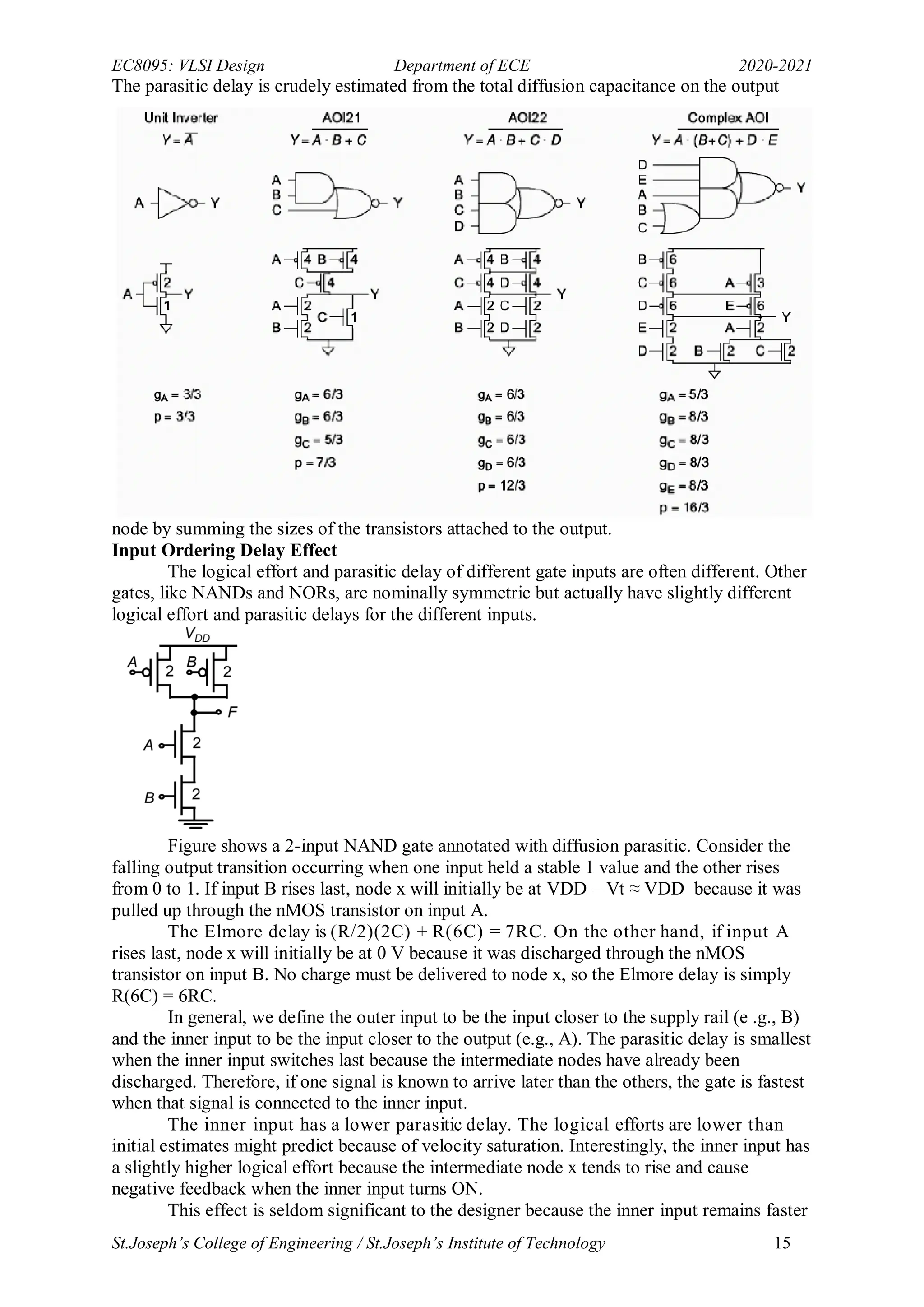 EC8095: VLSI Design Department of ECE 2020-2021
St.Joseph’s College of Engineering / St.Joseph’s Institute of Technology 15
The parasitic delay is crudely estimated from the total diffusion capacitance on the output
node by summing the sizes of the transistors attached to the output.
Input Ordering Delay Effect
The logical effort and parasitic delay of different gate inputs are often different. Other
gates, like NANDs and NORs, are nominally symmetric but actually have slightly different
logical effort and parasitic delays for the different inputs.
Figure shows a 2-input NAND gate annotated with diffusion parasitic. Consider the
falling output transition occurring when one input held a stable 1 value and the other rises
from 0 to 1. If input B rises last, node x will initially be at VDD – Vt ≈ VDD because it was
pulled up through the nMOS transistor on input A.
The Elmore delay is (R/2)(2C) + R(6C) = 7RC. On the other hand, if input A
rises last, node x will initially be at 0 V because it was discharged through the nMOS
transistor on input B. No charge must be delivered to node x, so the Elmore delay is simply
R(6C) = 6RC.
In general, we define the outer input to be the input closer to the supply rail (e .g., B)
and the inner input to be the input closer to the output (e.g., A). The parasitic delay is smallest
when the inner input switches last because the intermediate nodes have already been
discharged. Therefore, if one signal is known to arrive later than the others, the gate is fastest
when that signal is connected to the inner input.
The inner input has a lower parasitic delay. The logical efforts are lower than
initial estimates might predict because of velocity saturation. Interestingly, the inner input has
a slightly higher logical effort because the intermediate node x tends to rise and cause
negative feedback when the inner input turns ON.
This effect is seldom significant to the designer because the inner input remains faster
 