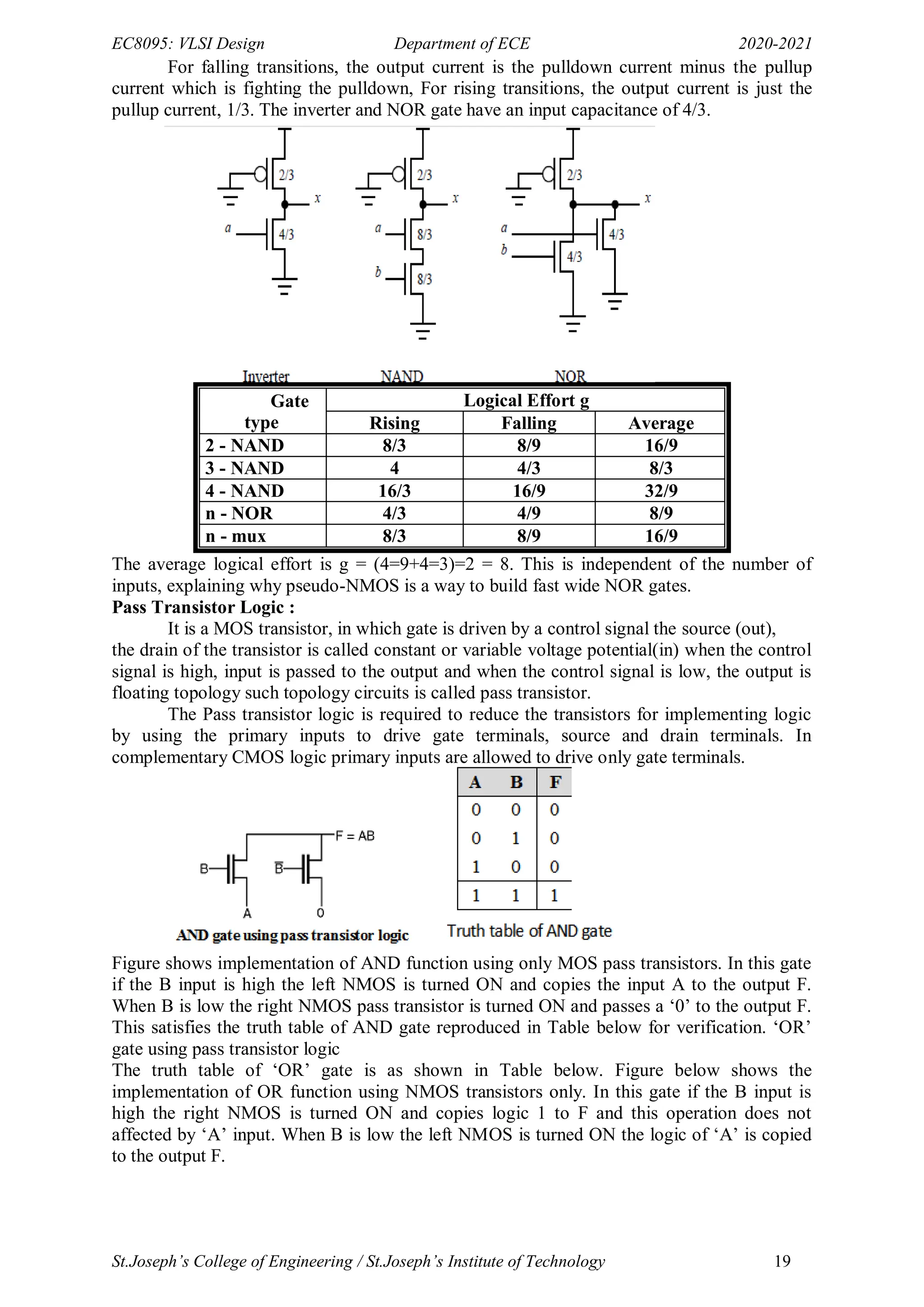 EC8095: VLSI Design Department of ECE 2020-2021
St.Joseph’s College of Engineering / St.Joseph’s Institute of Technology 19
For falling transitions, the output current is the pulldown current minus the pullup
current which is fighting the pulldown, For rising transitions, the output current is just the
pullup current, 1/3. The inverter and NOR gate have an input capacitance of 4/3.
Gate
type
Logical Effort g
Rising Falling Average
2 - NAND 8/3 8/9 16/9
3 - NAND 4 4/3 8/3
4 - NAND 16/3 16/9 32/9
n - NOR 4/3 4/9 8/9
n - mux 8/3 8/9 16/9
The average logical effort is g = (4=9+4=3)=2 = 8. This is independent of the number of
inputs, explaining why pseudo-NMOS is a way to build fast wide NOR gates.
Pass Transistor Logic :
It is a MOS transistor, in which gate is driven by a control signal the source (out),
the drain of the transistor is called constant or variable voltage potential(in) when the control
signal is high, input is passed to the output and when the control signal is low, the output is
floating topology such topology circuits is called pass transistor.
The Pass transistor logic is required to reduce the transistors for implementing logic
by using the primary inputs to drive gate terminals, source and drain terminals. In
complementary CMOS logic primary inputs are allowed to drive only gate terminals.
Figure shows implementation of AND function using only MOS pass transistors. In this gate
if the B input is high the left NMOS is turned ON and copies the input A to the output F.
When B is low the right NMOS pass transistor is turned ON and passes a ‗0‘ to the output F.
This satisfies the truth table of AND gate reproduced in Table below for verification. ‗OR‘
gate using pass transistor logic
The truth table of ‗OR‘ gate is as shown in Table below. Figure below shows the
implementation of OR function using NMOS transistors only. In this gate if the B input is
high the right NMOS is turned ON and copies logic 1 to F and this operation does not
affected by ‗A‘ input. When B is low the left NMOS is turned ON the logic of ‗A‘ is copied
to the output F.
 
