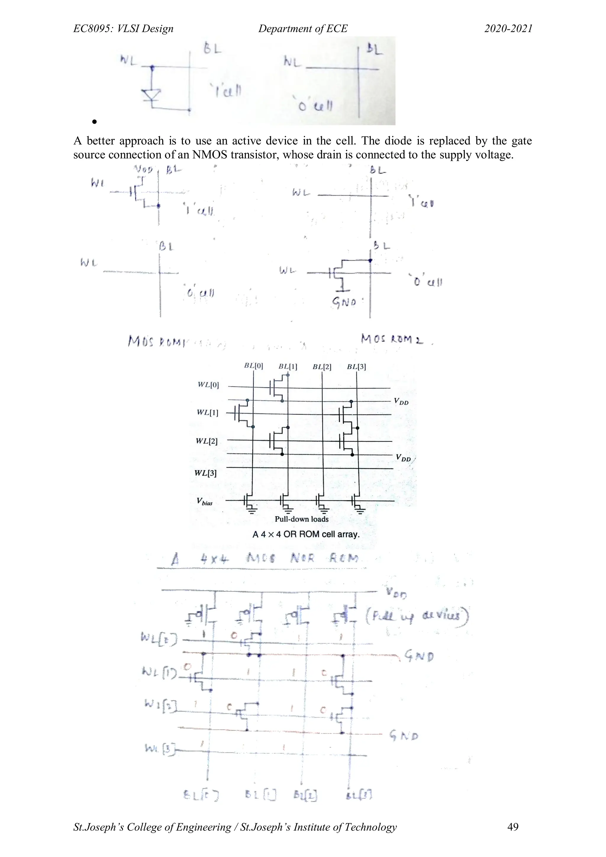 EC8095: VLSI Design Department of ECE 2020-2021
St.Joseph’s College of Engineering / St.Joseph’s Institute of Technology 49

A better approach is to use an active device in the cell. The diode is replaced by the gate
source connection of an NMOS transistor, whose drain is connected to the supply voltage.
 