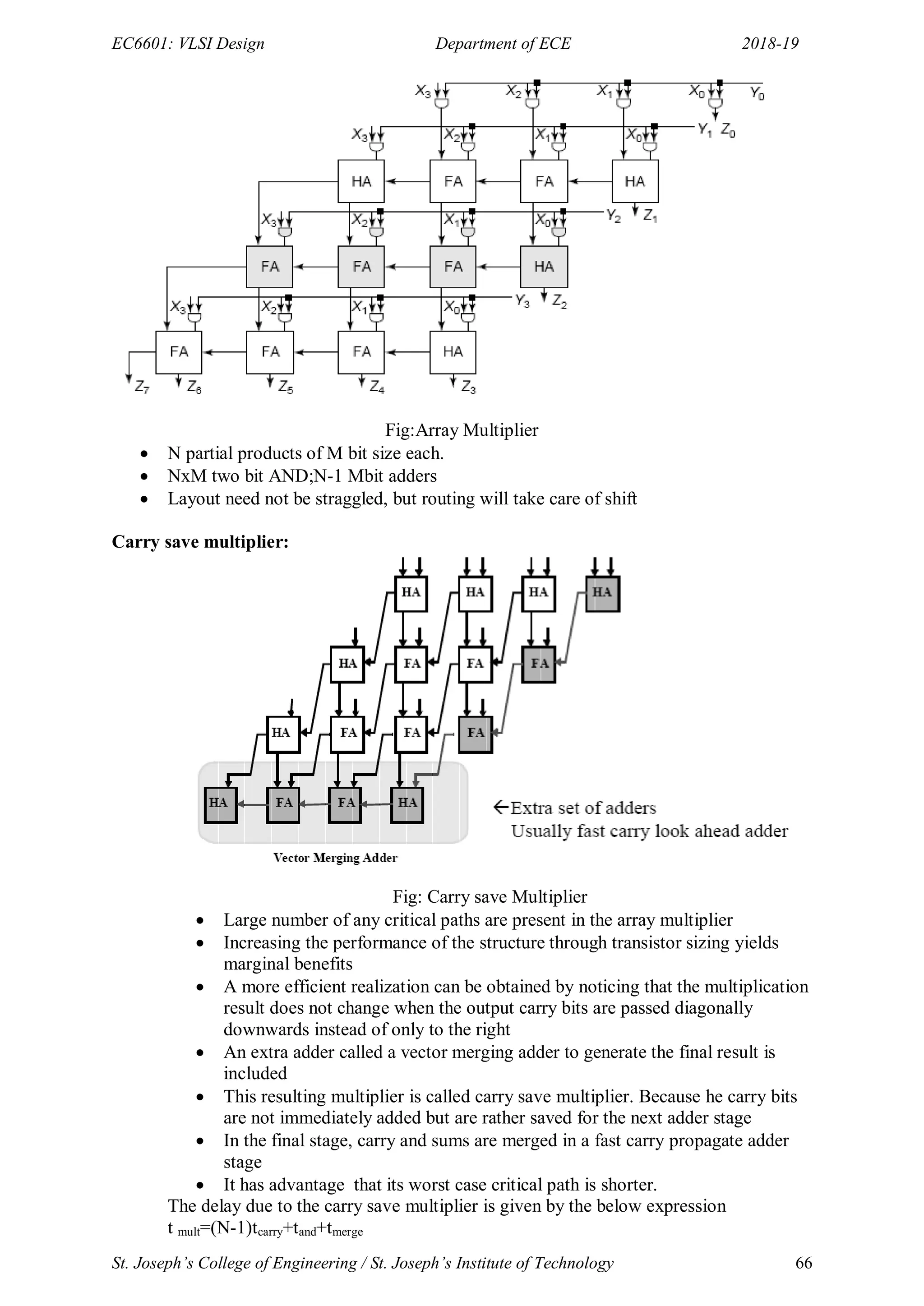 EC6601: VLSI Design Department of ECE 2018-19
St. Joseph’s College of Engineering / St. Joseph’s Institute of Technology 66
Fig:Array Multiplier
 N partial products of M bit size each.
 NxM two bit AND;N-1 Mbit adders
 Layout need not be straggled, but routing will take care of shift
Carry save multiplier:
Fig: Carry save Multiplier
 Large number of any critical paths are present in the array multiplier
 Increasing the performance of the structure through transistor sizing yields
marginal benefits
 A more efficient realization can be obtained by noticing that the multiplication
result does not change when the output carry bits are passed diagonally
downwards instead of only to the right
 An extra adder called a vector merging adder to generate the final result is
included
 This resulting multiplier is called carry save multiplier. Because he carry bits
are not immediately added but are rather saved for the next adder stage
 In the final stage, carry and sums are merged in a fast carry propagate adder
stage
 It has advantage that its worst case critical path is shorter.
The delay due to the carry save multiplier is given by the below expression
t mult=(N-1)tcarry+tand+tmerge
 