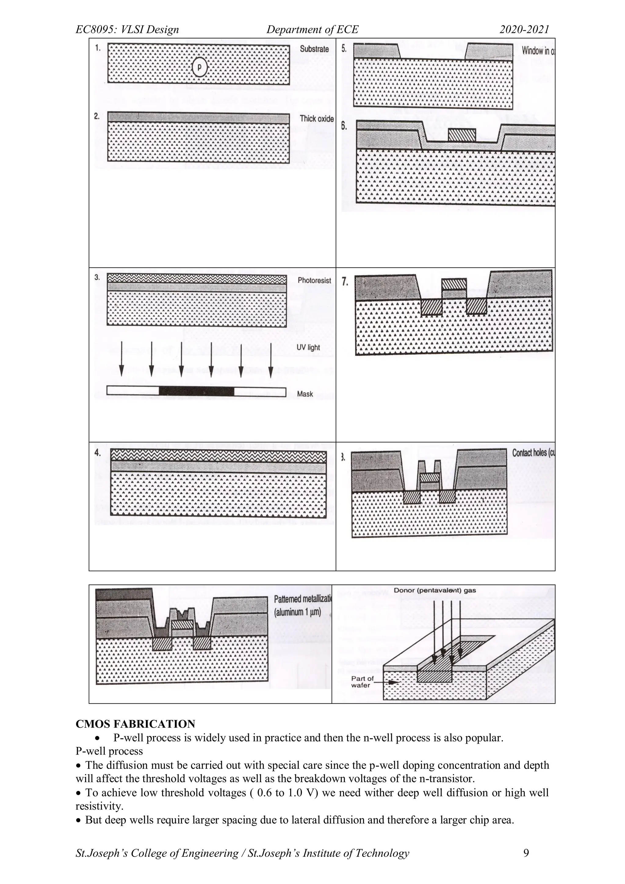 EC8095: VLSI Design Department of ECE 2020-2021
St.Joseph’s College of Engineering / St.Joseph’s Institute of Technology 9
CMOS FABRICATION
 P-well process is widely used in practice and then the n-well process is also popular.
P-well process
 The diffusion must be carried out with special care since the p-well doping concentration and depth
will affect the threshold voltages as well as the breakdown voltages of the n-transistor.
 To achieve low threshold voltages ( 0.6 to 1.0 V) we need wither deep well diffusion or high well
resistivity.
 But deep wells require larger spacing due to lateral diffusion and therefore a larger chip area.
 