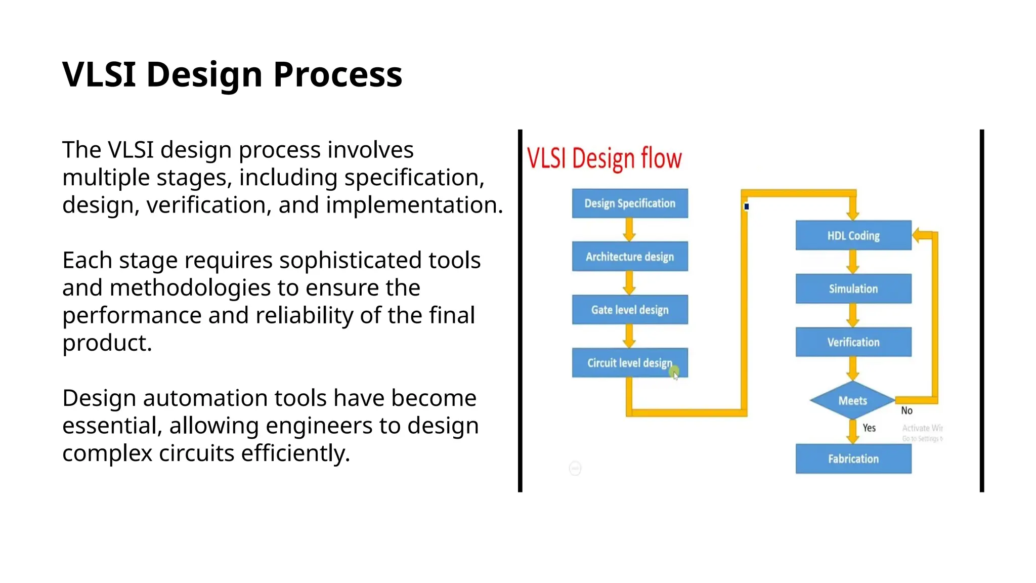VLSI Design Process
The VLSI design process involves
multiple stages, including specification,
design, verification, and implementation.
Each stage requires sophisticated tools
and methodologies to ensure the
performance and reliability of the final
product.
Design automation tools have become
essential, allowing engineers to design
complex circuits efficiently.
 