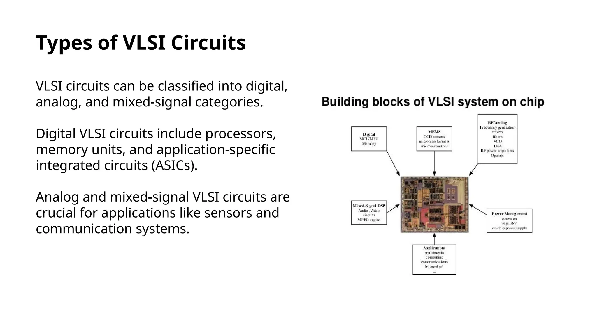 Types of VLSI Circuits
VLSI circuits can be classified into digital,
analog, and mixed-signal categories.
Digital VLSI circuits include processors,
memory units, and application-specific
integrated circuits (ASICs).
Analog and mixed-signal VLSI circuits are
crucial for applications like sensors and
communication systems.
 