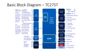 Vt275 Map VLSI- An Automotive Application Perspective | PDF