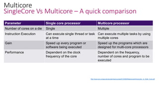 VLSI- An Automotive Application Perspective | PDF
