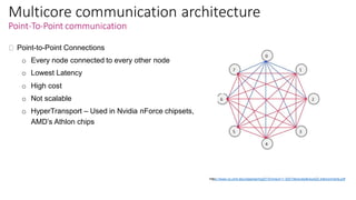 Multi Core Communication Design VLSI- An Automotive Application Perspective | PDF