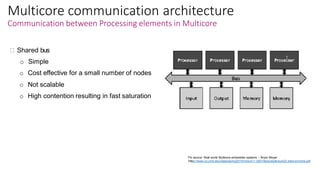 Multi Core Communication Design VLSI- An Automotive Application Perspective | PDF