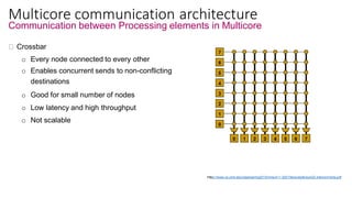 Multi Core Communication Design VLSI- An Automotive Application Perspective | PDF