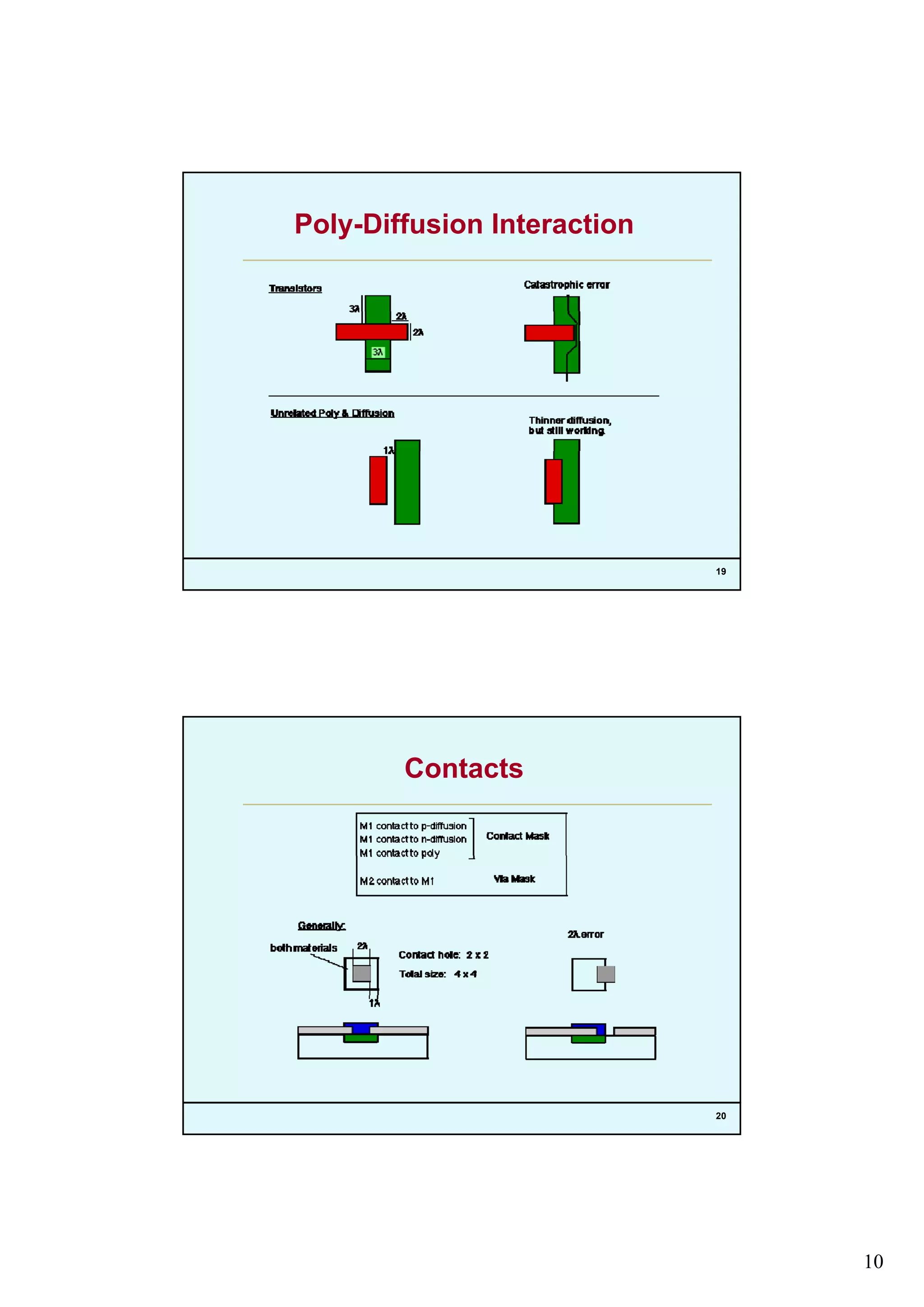 10
Poly-Diffusion Interaction
19
Contacts
20
 