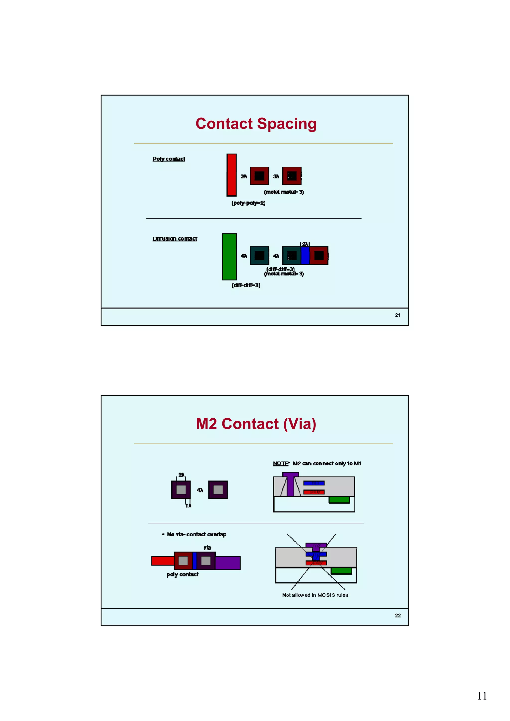11
Contact Spacing
21
M2 Contact (Via)
22
 