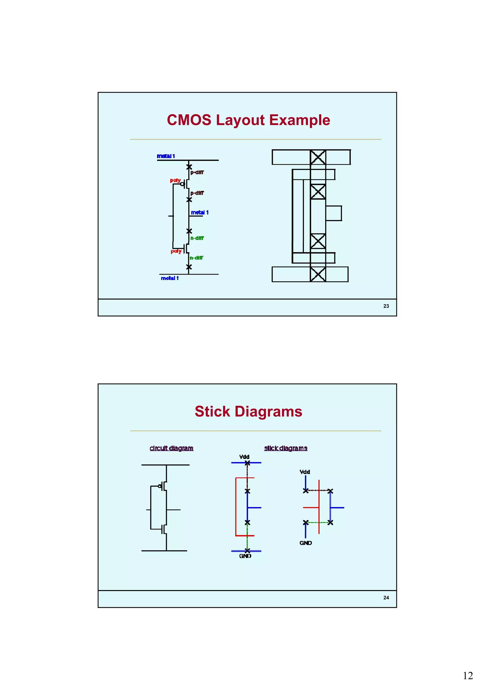 12
CMOS Layout Example
23
Stick Diagrams
24
 
