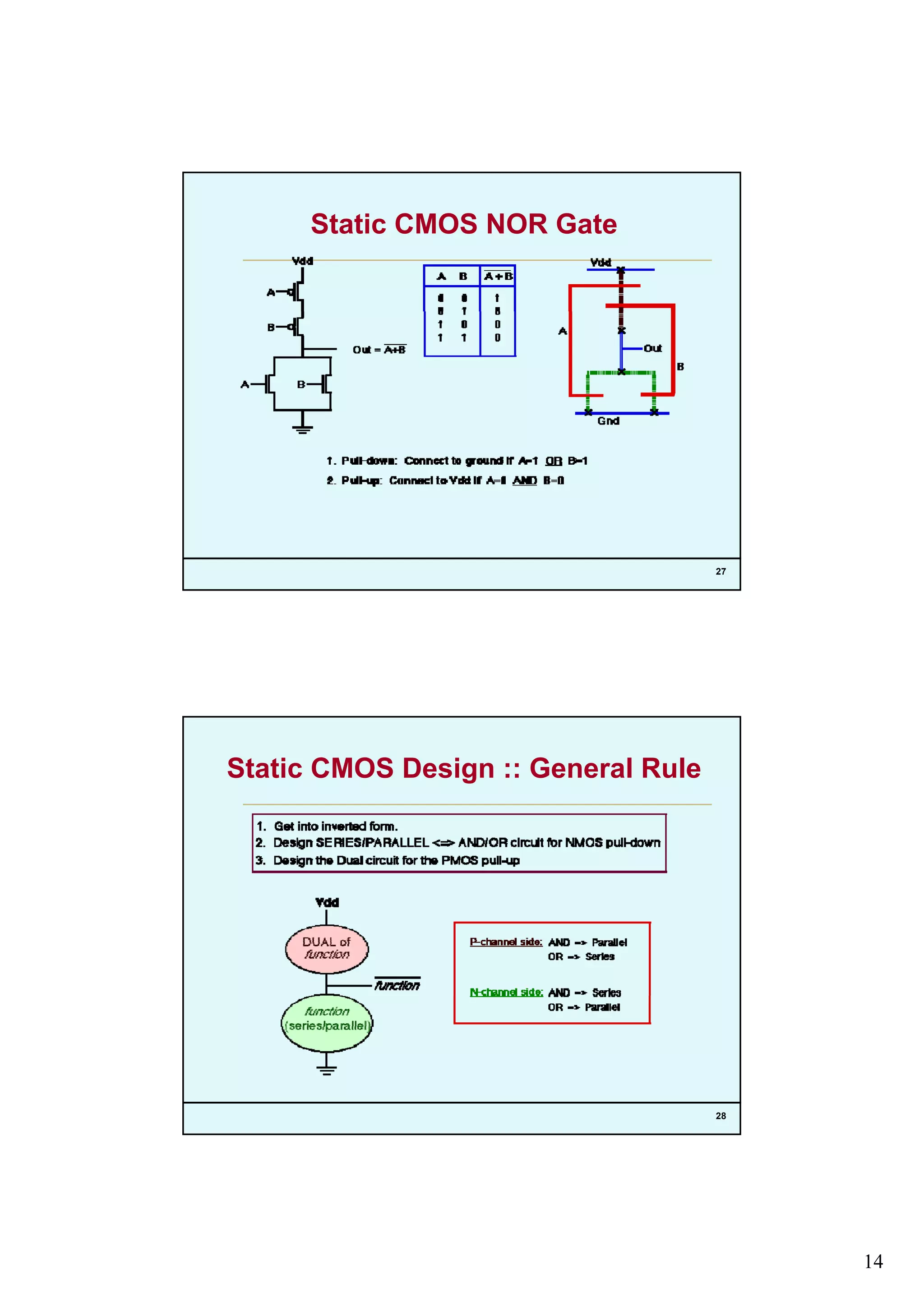 14
Static CMOS NOR Gate
27
Static CMOS Design :: General Rule
28
 