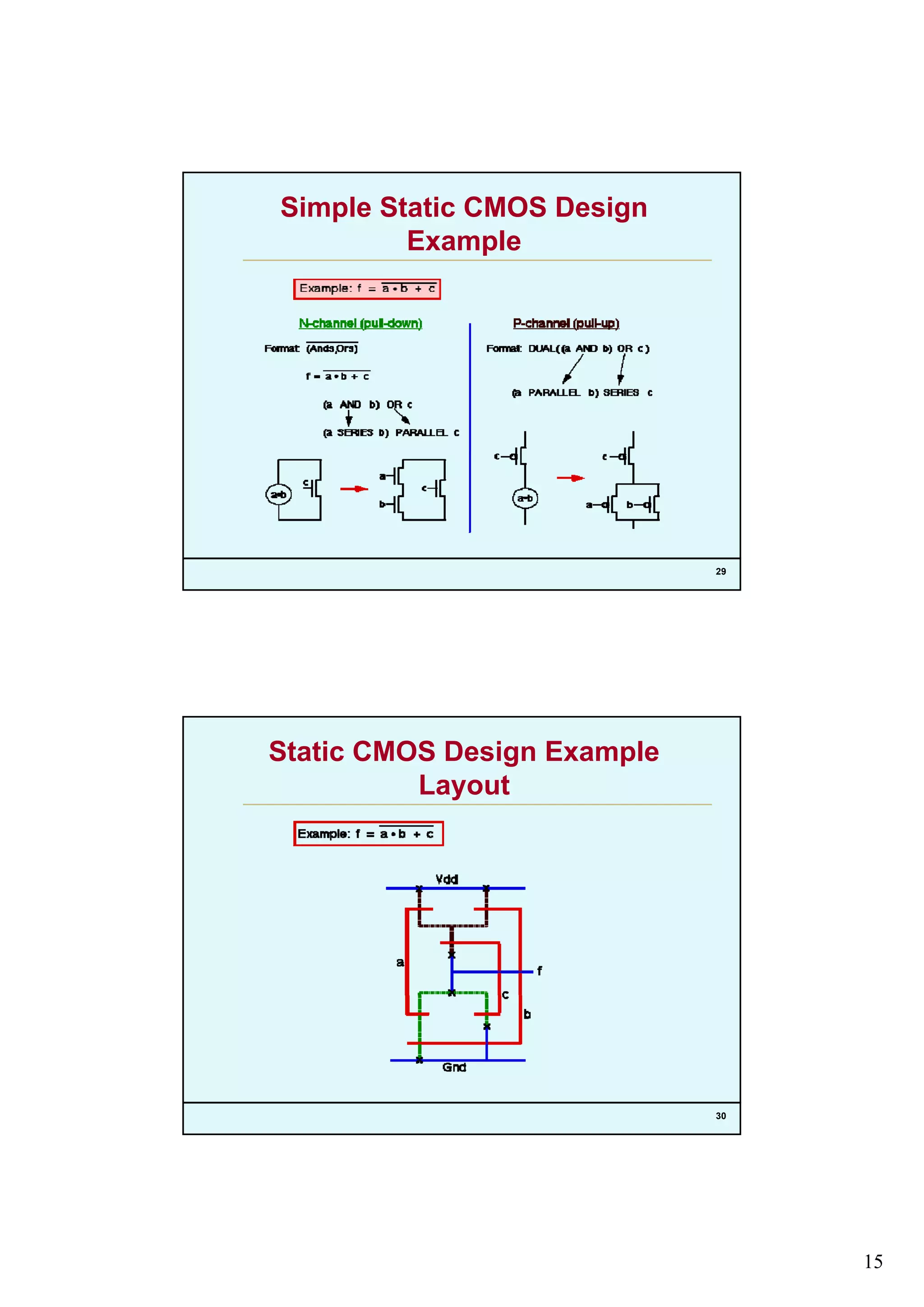 15
Simple Static CMOS Design
Example
29
Static CMOS Design Example
Layout
30
 