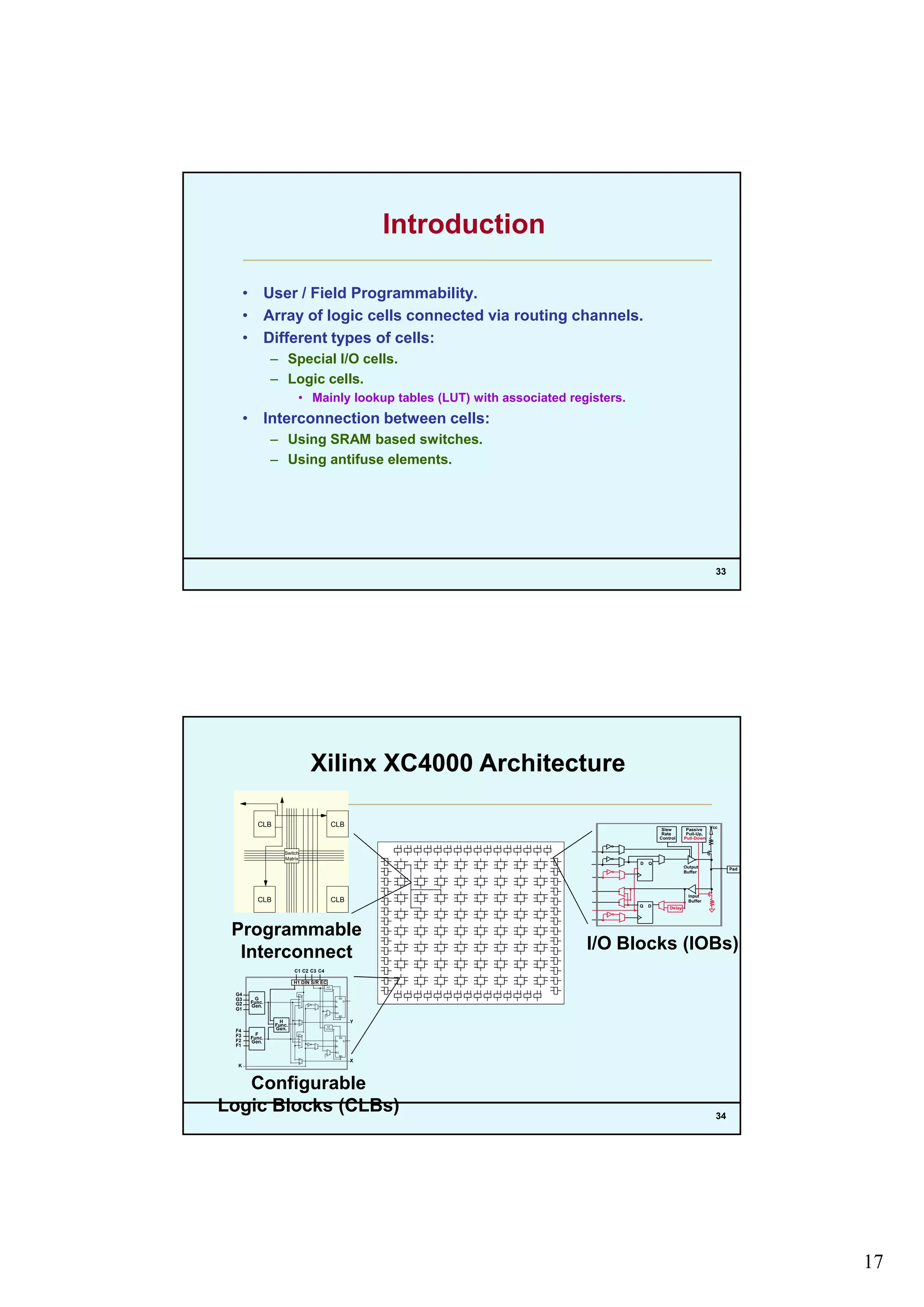 17
Introduction
• User / Field Programmability.
A f l i ll t d i ti h l• Array of logic cells connected via routing channels.
• Different types of cells:
– Special I/O cells.
– Logic cells.
• Mainly lookup tables (LUT) with associated registers.
• Interconnection between cells:
– Using SRAM based switches.
33
– Using antifuse elements.
Xilinx XC4000 Architecture
CLB CLB
Switch
Slew
Rate
Control
Passive
Pull-Up,
Pull-Down
Vcc
CLB CLB
Matrix
Programmable
Interconnect I/O Blocks (IOBs)
D Q
Delay
Output
Buffer
Input
Buffer
Q D
Pad
S/R
Control
G4
C4C1 C2 C3
H1 DIN S/R EC
34
Configurable
Logic Blocks (CLBs)
D Q
SD
RD
EC
D Q
SD
RD
EC
S/R
Control
1
1
F'
G'
H'
DIN
F'
G'
H'
DIN
F'
G'
H'
H'
H
Func.
Gen.
G
Func.
Gen.
F
Func.
Gen.
G4
G3
G2
G1
F4
F3
F2
F1
K
Y
X
 