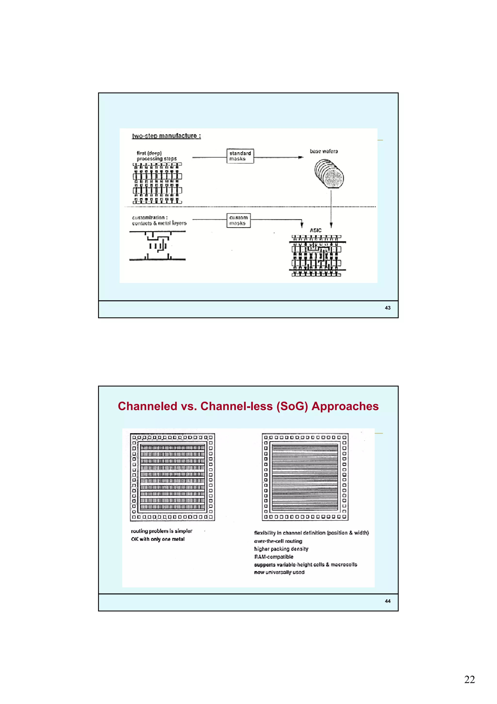 22
43
Channeled vs. Channel-less (SoG) Approaches
44
 