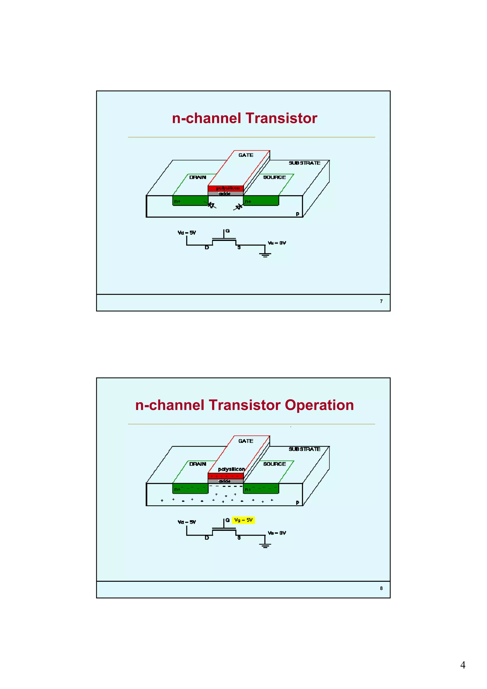 4
n-channel Transistor
7
n-channel Transistor Operation
8
 