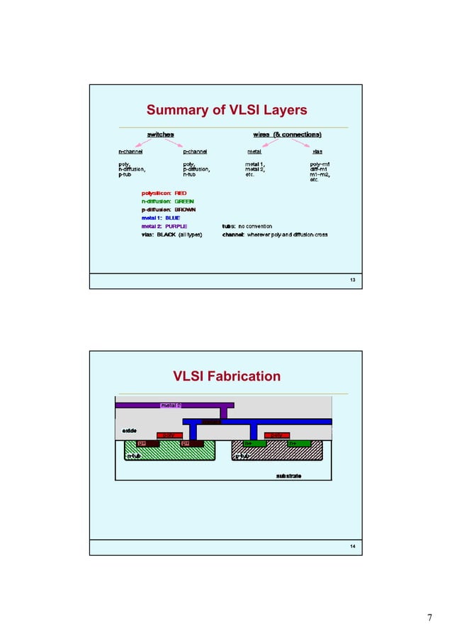 Vlsi design-styles