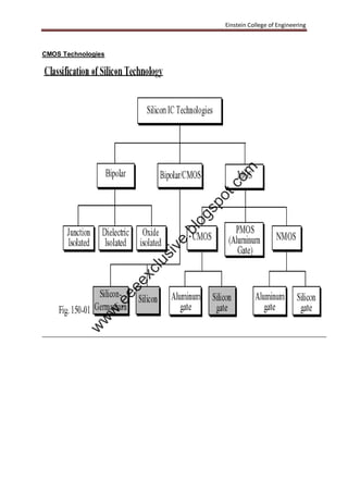 Einstein College of Engineering
CMOS Technologies
w
w
w
.eeeexclusive.blogspot.com
 