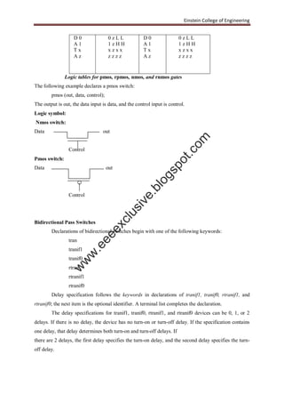 Einstein College of Engineering
D 0
A 1
T x
A z
0 z L L
1 z H H
x z x x
z z z z
D 0
A 1
T x
A z
0 z L L
1 z H H
x z x x
z z z z
Logic tables for pmos, rpmos, nmos, and rnmos gates
The following example declares a pmos switch:
pmos (out, data, control);
The output is out, the data input is data, and the control input is control.
Logic symbol:
Nmos switch:
Data out
Control
Pmos switch:
Data out
Control
Bidirectional Pass Switches
Declarations of bidirectional switches begin with one of the following keywords:
tran
tranif1
tranif0
rtran
rtranif1
rtranif0
Delay specification follows the keywords in declarations of tranif1, tranif0, rtranif1, and
rtranif0; the next item is the optional identifier. A terminal list completes the declaration.
The delay specifications for tranif1, tranif0, rtranif1, and rtranif0 devices can be 0, 1, or 2
delays. If there is no delay, the device has no turn-on or turn-off delay. If the specification contains
one delay, that delay determines both turn-on and turn-off delays. If
there are 2 delays, the first delay specifies the turn-on delay, and the second delay specifies the turn-
off delay.
w
w
w
.eeeexclusive.blogspot.com
 