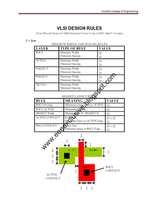 Einstein College of Engineering
w
w
w
.eeeexclusive.blogspot.com
 