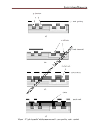 Einstein College of Engineering
(d)
(e)
(f)
(g)
Figure 1.5 Typical p-well CMOS process steps with corresponding masks required
w
w
w
.eeeexclusive.blogspot.com
 