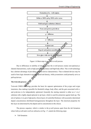 Einstein College of Engineering
Figure 1.6 Main steps in a typical n-well process
Due to differences in mobility of charge carriers the n-well process creates non-optimum p-
channel characteristics, such as high junction capacitance and high body effect. The n-well technology
has a distinct advantage of providing optimum device characteristics. Thus n-channel devices may be
used to form logic elements to provide speed and density, while p-transistors could primarily serve as
pull-up devices.
The twin-tub process:
Twin-tub CMOS technology provides the basis for separate optimization of the p-type and n-type
transistors, thus making it possible for threshold voltage, body effect, and the gain associated with n-
and p-devices to be independently optimized. Generally the starting material is either an n+
or p+
substrate with a lightly doped epitaxial or epi layer, which is used for protection against latch-up. The
aim of epitaxy is to grow high purity silicon layers of controlled thickness with accurately determined
dopant concentrations distributed homogeneously throughout the layer. The electrical properties for
this layer are determined by the dopant and its concentration in the silicon.
The process sequence, which is similar to the p-well process apart from the tub formation
where both p-well and n-well are utilized as in Fig. 1.7, entails the following steps:
 Tub formation
w
w
w
.eeeexclusive.blogspot.com
 