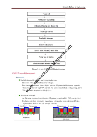 Einstein College of Engineering
Figure 1.10 n-well BiCMOS fabrication steps
w
w
w
.eeeexclusive.blogspot.com
 