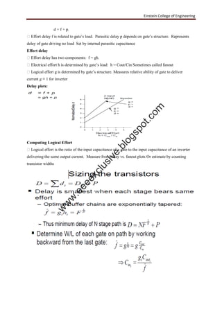 Einstein College of Engineering
d = f + p.
�Effort delay f is related to gate’s load. Parasitic delay p depends on gate’s structure. Represents
delay of gate driving no load Set by internal parasitic capacitance
Effort delay
�Effort delay has two components: f = gh.
�Electrical effort h is determined by gate’s load: h = Cout/Cin Sometimes called fanout
�Logical effort g is determined by gate’s structure. Measures relative ability of gate to deliver
current g ≡ 1 for inverter
Delay plots:
Computing Logical Effort
�Logical effort is the ratio of the input capacitance of a gate to the input capacitance of an inverter
delivering the same output current. Measure from delay vs. fanout plots Or estimate by counting
transistor widths
w
w
w
.eeeexclusive.blogspot.com
 