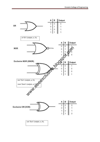Einstein College of Engineering
or Or1 (output, a, b);
nor Nor1 (output, a, b);
xnor Xnor1 (output, a, b);
xor Xor1 (output, a, b);
w
w
w
.eeeexclusive.blogspot.com
 