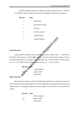 Einstein College of Engineering
Relational operators compare two operands and return a logical value, i. e., TRUE(1)
or FALSE(0). If any bit is unknown, the relation is ambiguous and the result is unknown.
Operator Name
> Greater than
>= Greater than or equal
< Less than
<= Less than or equal
== Logical equality
!= Logical inequality
Logical Operators
Logical operators operate on logical operands and return a logical value, i. e., TRUE(1) or
FALSE(0). Used typically in if and while statements. Do not confuse logical operators with the
bitwise Boolean operators. For example , ! is a logical NOT and ~ is a bitwise NOT. The first negates,
e. g., !(5 == 6) is TRUE. The second complements the bits, e. g., ~{1,0,1,1} is 0100.
Operator Name
! Logical negation
&& Logical AND
|| Logical OR
Bitwise Operators
Bitwise operators operate on the bits of the operand or operands. For example, the result of A
& B is the AND of each corresponding bit of A with B. Operating on an unknown (x) bit results in the
expected value. For example, the AND of an x with a FALSE is an x. The OR of an x with a TRUE is
a TRUE.
Operator Name
~ Bitwise negation
& Bitwise AND
| Bitwise OR
w
w
w
.eeeexclusive.blogspot.com
 