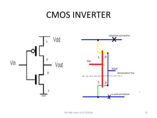 VLSI-Module-3.pdf | Computer Peripherals | Computing
