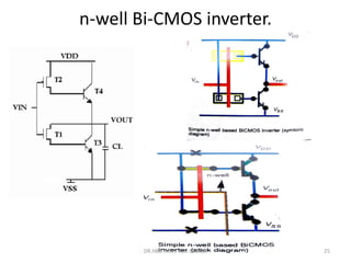 n-well Bi-CMOS inverter.
DR.HBB notes VLSI DESIGN 25
 