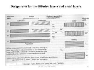 Design rules for the diffusion layers and metal layers
DR.HBB notes VLSI DESIGN 30
 