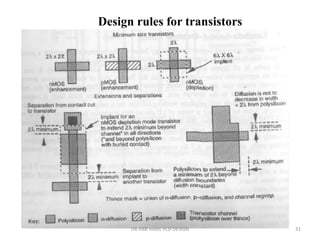 Design rules for transistors
DR.HBB notes VLSI DESIGN 31
 