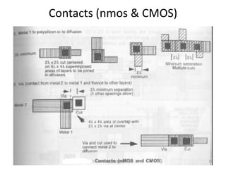 Contacts (nmos & CMOS)
DR.HBB notes VLSI DESIGN 32
 