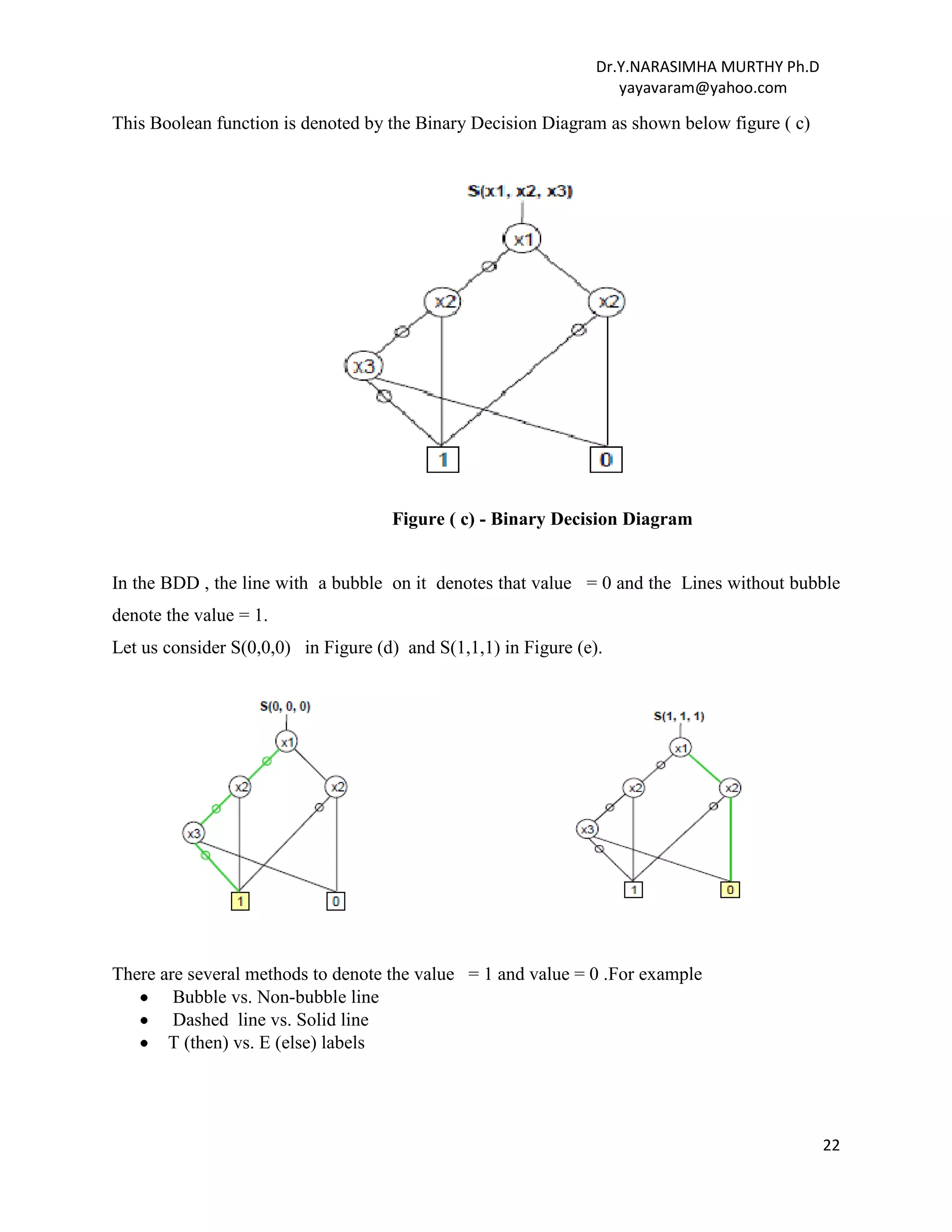 Dr.Y.NARASIMHA MURTHY Ph.D
yayavaram@yahoo.com
22
This Boolean function is denoted by the Binary Decision Diagram as shown below figure ( c)
Figure ( c) - Binary Decision Diagram
In the BDD , the line with a bubble on it denotes that value = 0 and the Lines without bubble
denote the value = 1.
Let us consider S(0,0,0) in Figure (d) and S(1,1,1) in Figure (e).
There are several methods to denote the value = 1 and value = 0 .For example
Bubble vs. Non-bubble line
Dashed line vs. Solid line
T (then) vs. E (else) labels
 