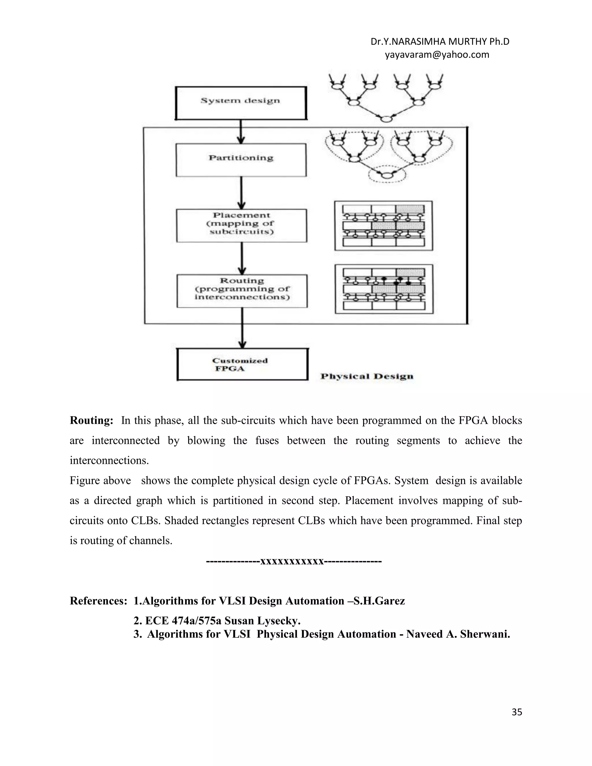 Dr.Y.NARASIMHA MURTHY Ph.D
yayavaram@yahoo.com
35
Routing: In this phase, all the sub-circuits which have been programmed on the FPGA blocks
are interconnected by blowing the fuses between the routing segments to achieve the
interconnections.
Figure above shows the complete physical design cycle of FPGAs. System design is available
as a directed graph which is partitioned in second step. Placement involves mapping of sub-
circuits onto CLBs. Shaded rectangles represent CLBs which have been programmed. Final step
is routing of channels.
--------------xxxxxxxxxxx---------------
References: 1.Algorithms for VLSI Design Automation –S.H.Garez
2. ECE 474a/575a Susan Lysecky.
3. Algorithms for VLSI Physical Design Automation - Naveed A. Sherwani.
 