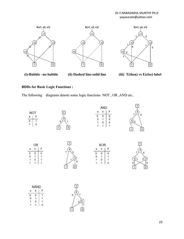 Vlsi Physical Design notes